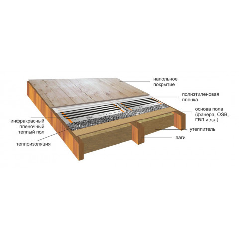 Инфракрасный теплый пол пленочный ROX ширина 100 см антиискровый полосатый