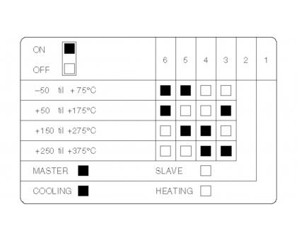 Универсальный термостат с широким диапазоном температур для нагрева и для охлаждения ETP-1974