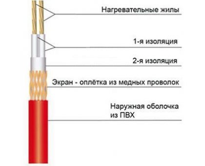 Теплый пол нагревательный мат Shtein Heizmatte SHT-200-6,0 м²