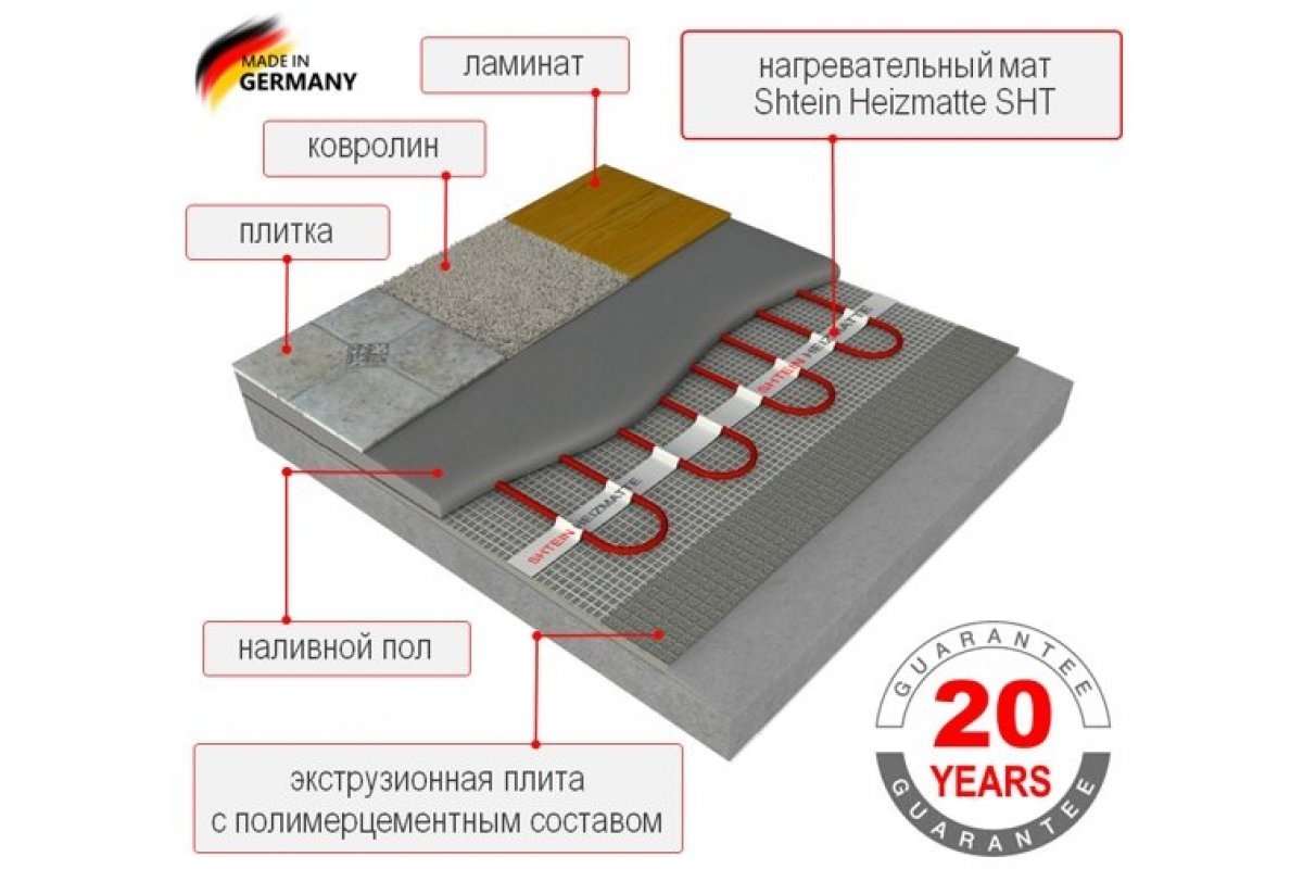 Электрон пол. Heizmatte SHT-150 - 0,5 кв.м.. Heizmatte SHT 200 - 2,0 кв.м.. Heizmatte SHT-150 - 3,5 кв.м.. Теплый пол нагревательный мат монтаж.