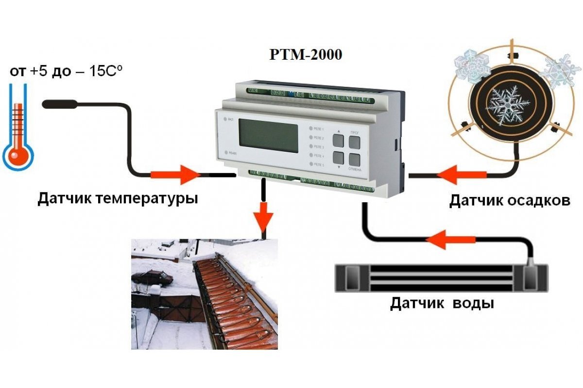 Где находится регулятор температуры. Контроллер Теплоскат рт200е габариты. Терморегулятор РТМ-2000. Регулятор РТМ-2000. Схема подключения греющего кабеля с терморегулятором и датчиком.