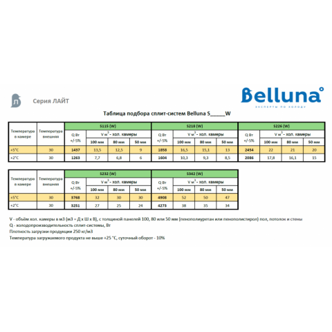 Холодильная сплит-система Belluna S115 W Лайт (с зимним комплектом)