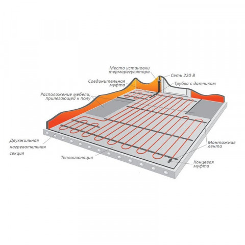Нагревательный кабель Warmstad WSS 15,5 м - 220 Вт.