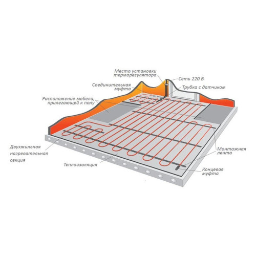 Нагревательный кабель Warmstad WSS 7,0 м - 100 Вт.