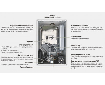 Настенный газовый котел Kiturami World Alpha-35 Настенный газовый котел Kiturami World Alpha-35