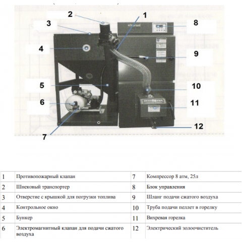 Пеллетный котел Kiturami KRP-20A
