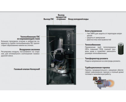 Напольный газовый котел Kiturami TGB HiFin-15