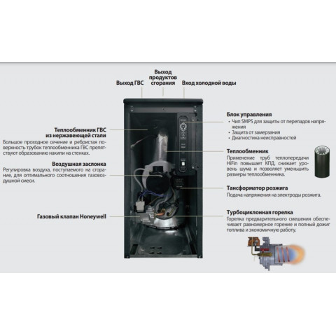 Напольный газовый котел Kiturami TGB HiFin-17