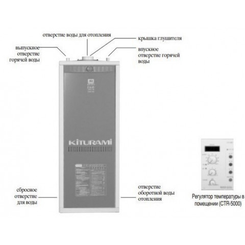 Напольный газовый котел Kiturami TGB HiFin-25