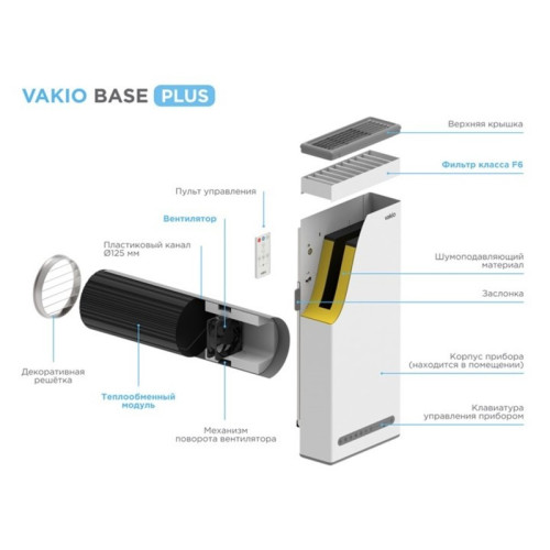Рекуператор воздуха Vakio Base SMART белый