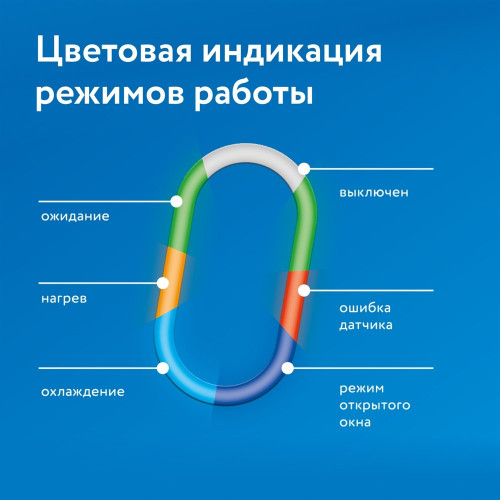 Терморегулятор двухзонный Теплолюкс BiZone Wi-Fi программируемый