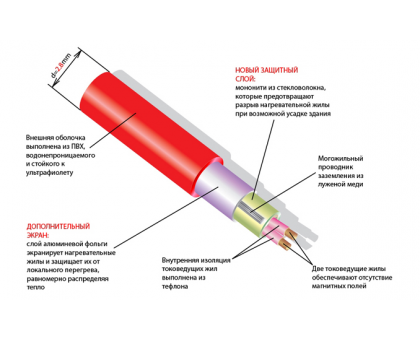 Thermomat TVK 180 7 м.кв.