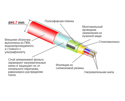 Thermocable SVK 2250 108 м