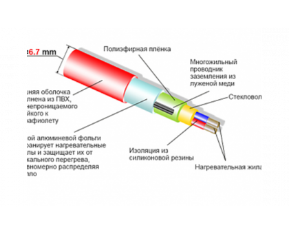 Thermocable SVK 11 150 м