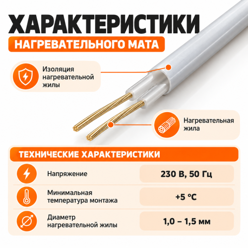 Ультратонкий нагревательный мат на фольге Русское тепло 300 Вт - 2,0 кв.м.