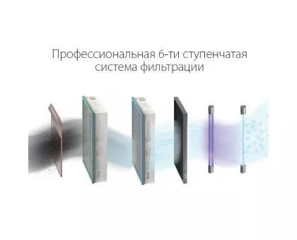 Очиститель воздуха приточный Ballu ONEAIR ASP-200P