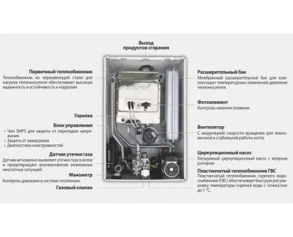 Настенный газовый котел Kiturami World Alpha-15 Настенный газовый котел Kiturami World Alpha-15